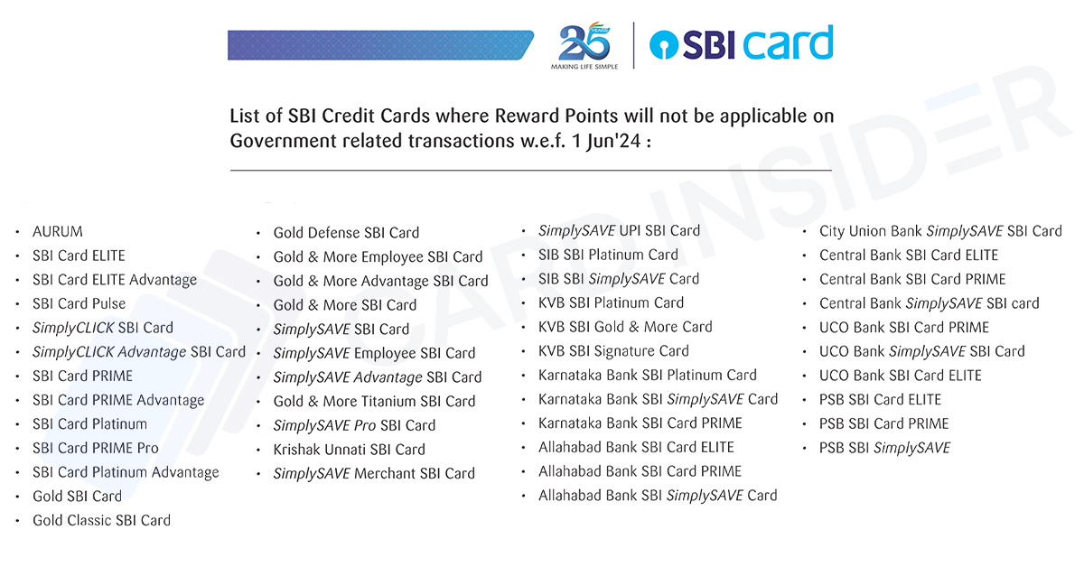 SBI Credit Cards Update - No Reward Points for Govt. Transactions from June 2024